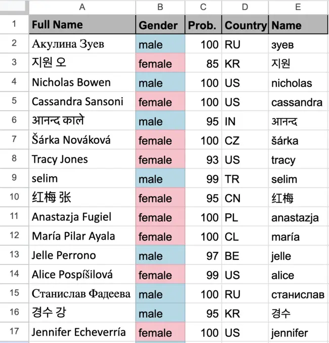Bulk Gender Detection from CSV/Excel